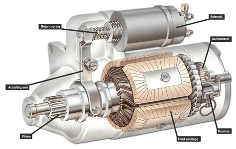 Starter Assembly 